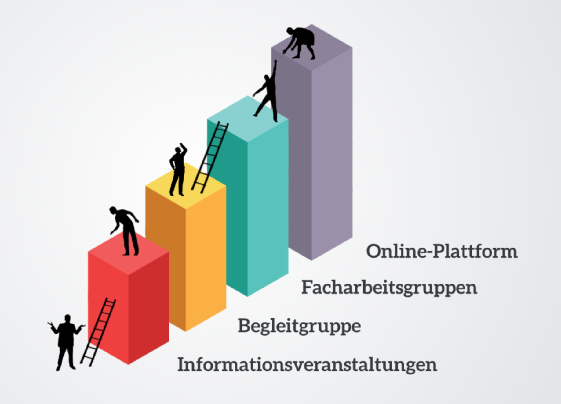 Visualisierung von Beteiligungsmöglichkeiten